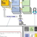 <p>シェア 0 ツイート 0 はてブ 0</p>
