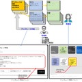 NTT西日本グループ 3つのテキスト生成AI新サービスを提供開始 活用コンサルティングや個別環境構築支援など