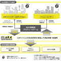 「愛知県サービスロボット社会実装推進事業」(ARX) を2023年度も実施　施設と必要なロボットの概要を発表　参加募集開始