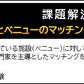 「愛知県サービスロボット社会実装推進事業」(ARX) を2023年度も実施　施設と必要なロボットの概要を発表　参加募集開始