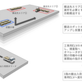 大成建設、自律走行搬送ロボットシステム「T-DriveX」開発。フォークリフト型と軽量のパレット型の２機種
