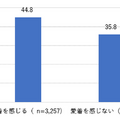 災害時や緊急時の情報取得意識が高まる　自治体のメール・SNS・アプリを登録・フォローしている人は4割　半数超えは4県　NTTドコモ調査