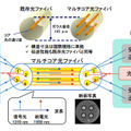 【世界初】NTT、北見工業大が通信用光ファイバーで10km先へ通信と電力供給に成功　電源のない被災地に通信の確立へ