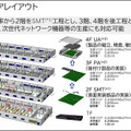 NEC 掛川の最新スマート工場を公開！自動搬送ロボットAGV・AMR/量子アニーリング/ローカル5G/顔認証/エコ導入