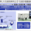 NEC 掛川の最新スマート工場を公開！自動搬送ロボットAGV・AMR/量子アニーリング/ローカル5G/顔認証/エコ導入
