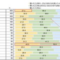 自動配送ロボットの認知度は? 宅配ロボットに配送して欲しくない商品は? 不安を感じる要素は? 宅配ロボットに関する調査結果 アスマーク
