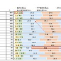 自動配送ロボットの認知度は? 宅配ロボットに配送して欲しくない商品は? 不安を感じる要素は? 宅配ロボットに関する調査結果 アスマーク