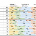 自動配送ロボットの認知度は? 宅配ロボットに配送して欲しくない商品は? 不安を感じる要素は? 宅配ロボットに関する調査結果 アスマーク