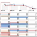 自動配送ロボットの認知度は? 宅配ロボットに配送して欲しくない商品は? 不安を感じる要素は? 宅配ロボットに関する調査結果 アスマーク