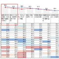 自動配送ロボットの認知度は? 宅配ロボットに配送して欲しくない商品は? 不安を感じる要素は? 宅配ロボットに関する調査結果 アスマーク