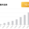 国内最大級のAIイラスト投稿SNSサイト「Aipictors」が作品の投稿数10万件突破、クリエイター支援の投げ銭機能をリリース