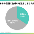 【生成AIに関する調査】夏休みの宿題における生成AIの利用実態調査「学生の3人に1人が活用」「最も使われたツールは・・・」成果は・・・