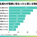 【生成AIに関する調査】夏休みの宿題における生成AIの利用実態調査「学生の3人に1人が活用」「最も使われたツールは・・・」成果は・・・