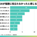 【生成AIに関する調査】夏休みの宿題における生成AIの利用実態調査「学生の3人に1人が活用」「最も使われたツールは・・・」成果は・・・