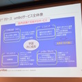 「ロボットパイオニアフォーラム008」参加レポート（中編）　 #robopf