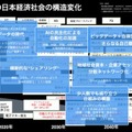 「起業すると風景が変わる」 ロボティクススタートアップ会議2023が開催