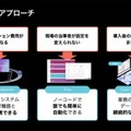 「起業すると風景が変わる」 ロボティクススタートアップ会議2023が開催