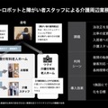 「起業すると風景が変わる」 ロボティクススタートアップ会議2023が開催