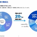 「起業すると風景が変わる」 ロボティクススタートアップ会議2023が開催