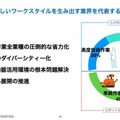 「起業すると風景が変わる」 ロボティクススタートアップ会議2023が開催
