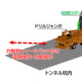 力触覚技術を使った山岳トンネル掘削作業の「自動火薬装填システム」を開発 大林組と慶應大ハプティクス研究センターが連携