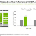 NVIDIA Grace Hopper SuperchipがMLPerf推論ベンチマークを席巻！H100 TensorコアGPUのトップクラス性能を証明