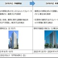 野村不動産HDとオカムラ、オフィスビル1棟全体の「掃除ロボット」活用で連携　エレベーター連携強化で高層ビル対応も目指す
