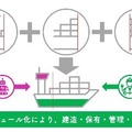 Marindows、次世代ロボットEV船『DroneSHIP』量産化プロジェクトを始動