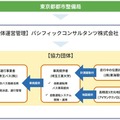 埼工大の自動運転バスが西新宿エリアで走行 京王バスが運行 10月2日~