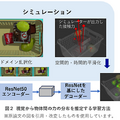 人間のように「見たモノを”崩しそう、つぶしそう”と想像する力」をAIが獲得　物体間に働く力を想起する能力　産総研