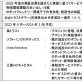 仙台で経産省「ロボットフレンドリーな環境」構築支援事業　複数階の縦横移動や衝突回避、マーカー共有などを森トラストやSBRなど4社で検証