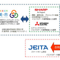 【日本初】シャープや三菱電機ら、複数メーカーのIoT家電を活用したマルチベンダー型「IoT高齢者見守りシステムサービス」提供開始