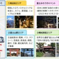 富士山麓・富士吉田市の「富士みち」で自動運転EVバスの公道実証実験を実施　2025年度レベル4自動運転に向けて　富士急/慶應大/東大/BOLDLYら共同で