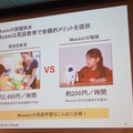 「ロボットパイオニアフォーラム008」参加レポート（後編）　 #robopf