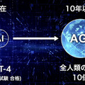 「SoftBank World 2023」孫正義氏の特別講演「AGIは10年以内に登場する」生成AI、MMMを賞賛し、日本企業や若者を鼓舞