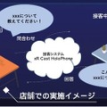 東武百貨店オリジナルアバターが案内　自動応対と遠隔からの有人応対のハイブリットタッチパネルが池袋本店に登場