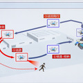 【速報:日本初】セコム 自動で巡回監視飛行し、侵入者を追尾する新型「AIセキュリティドローン」を発表　デモを公開