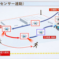 【速報:日本初】セコム 自動で巡回監視飛行し、侵入者を追尾する新型「AIセキュリティドローン」を発表　デモを公開