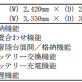 【速報:日本初】セコム 自動で巡回監視飛行し、侵入者を追尾する新型「AIセキュリティドローン」を発表　デモを公開