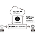 菱洋エレクトロの「NVIDIA Jetson搭載の小型エッジコンピューター」がコニカミノルタの「FORXAIデバイス認定プログラム」に採用