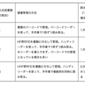 大日本印刷がロボットとRFIDタグを活用した図書館向け蔵書点検サービスを開始　蔵書点検作業の時間を8割以上削減