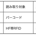 大日本印刷がロボットとRFIDタグを活用した図書館向け蔵書点検サービスを開始 蔵書点検作業の時間を8割以上削減