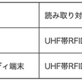 大日本印刷がロボットとRFIDタグを活用した図書館向け蔵書点検サービスを開始 蔵書点検作業の時間を8割以上削減