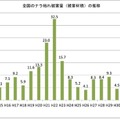 京大発スタートアップ、NTT東や所沢市とドローン撮影画像×AI解析で「ナラ枯れ」発見の実証実験　枯死樹木の放置を抑止
