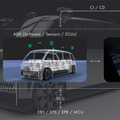 ティアフォー、自動運転システム「AIパイロット」がレベル4認可取得　システムに対しての認可は全国初　認可プロセスをオープン化、普及を推進