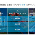 鉄道の輸送計画業務をAIとシミュレーション、デジタルツインで最適化する「ReNom Railway」開発を発表 グリッド
