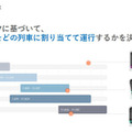 鉄道の輸送計画業務をAIとシミュレーション、デジタルツインで最適化する「ReNom Railway」開発を発表　グリッド