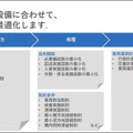 鉄道の輸送計画業務をAIとシミュレーション、デジタルツインで最適化する「ReNom Railway」開発を発表　グリッド