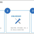 鉄道の輸送計画業務をAIとシミュレーション、デジタルツインで最適化する「ReNom Railway」開発を発表　グリッド