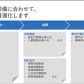 鉄道の輸送計画業務をAIとシミュレーション、デジタルツインで最適化する「ReNom Railway」開発を発表　グリッド